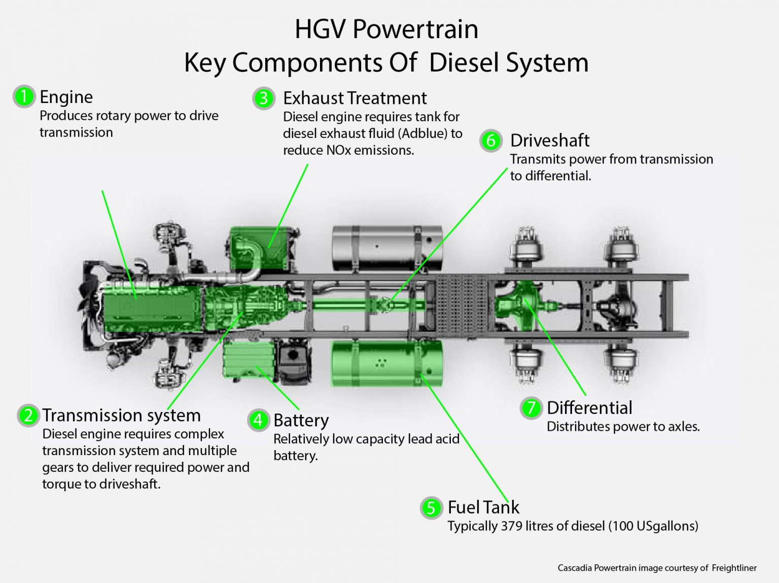 The Quest For Zero InUse Carbon & Pollution Emissions From Heavy Goods