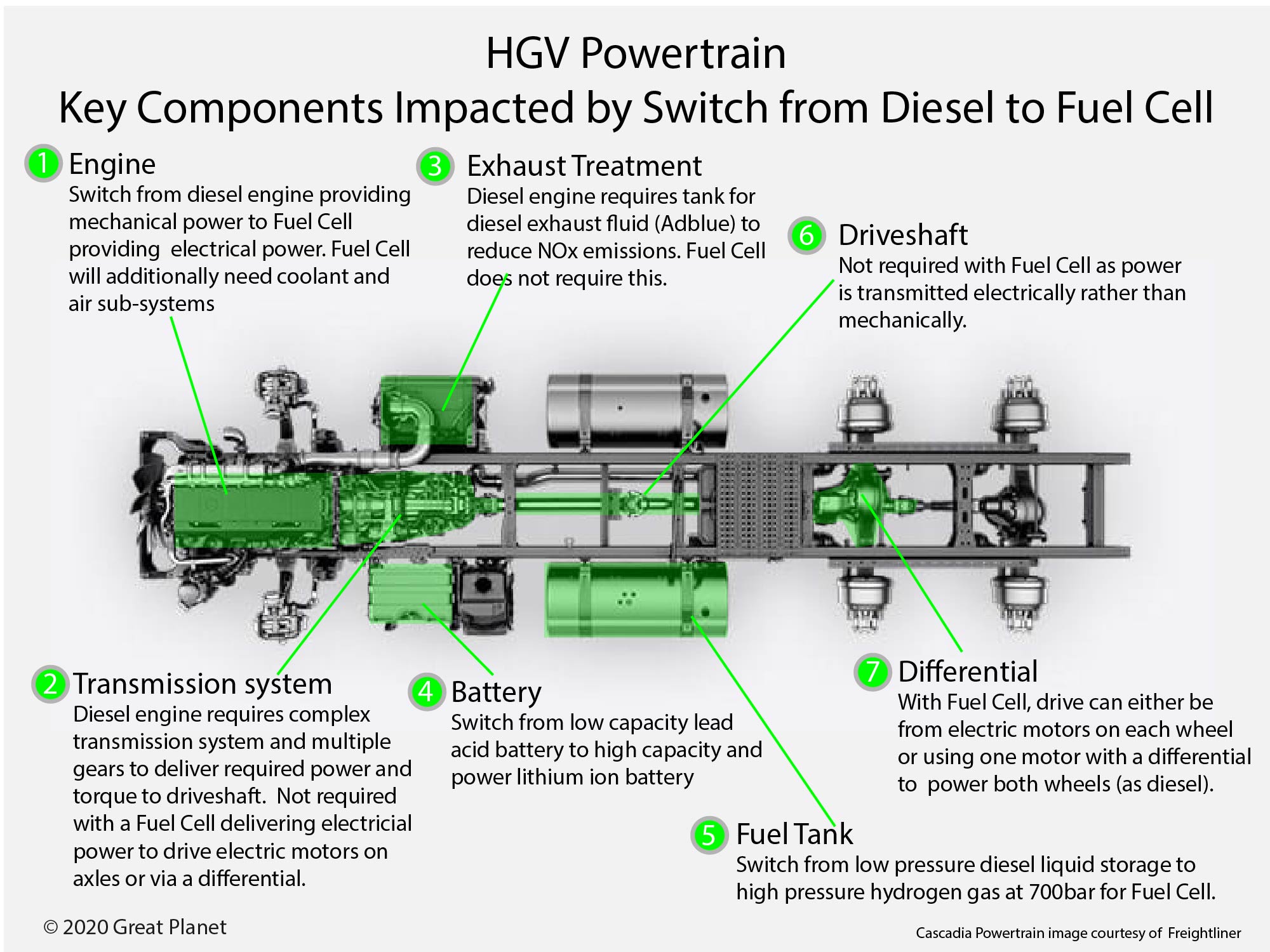 The Quest For Zero InUse Carbon & Pollution Emissions From Heavy Goods